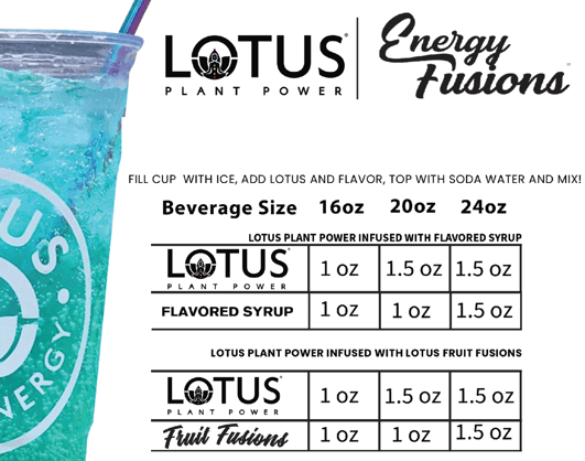 Lotus Mixing Guide 2024-1